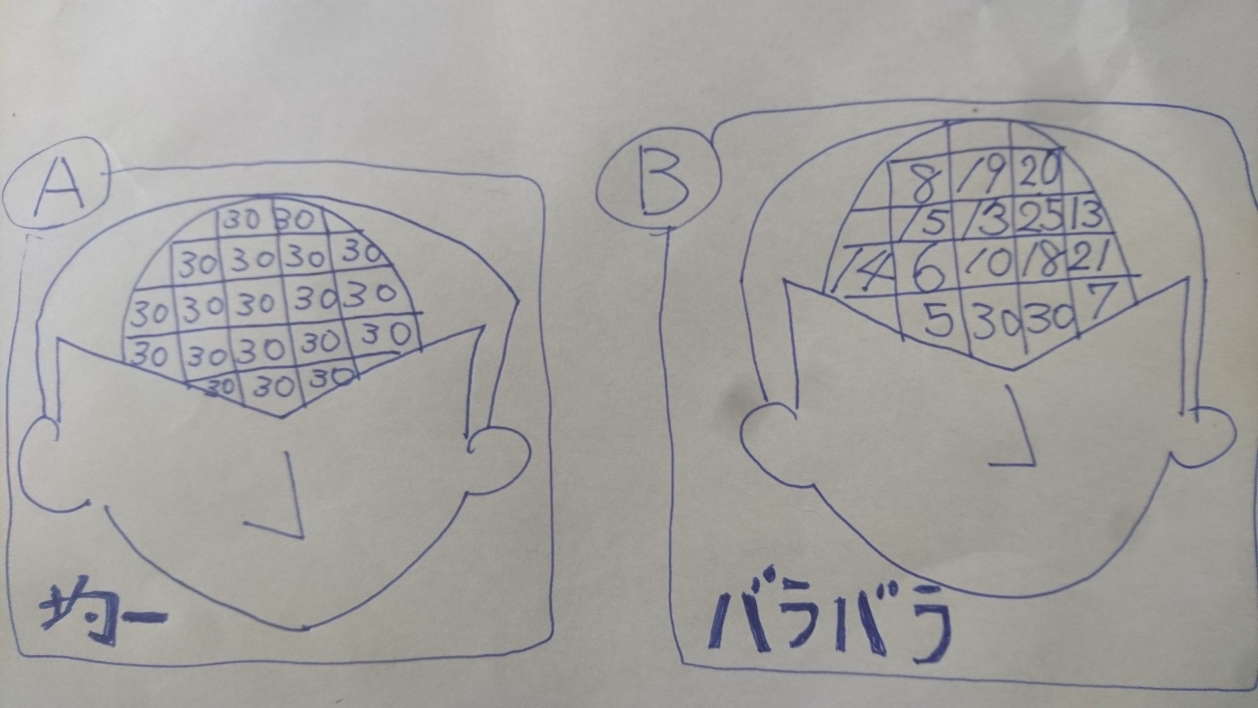 密度計算と実際の手術面積に関して質問があります。