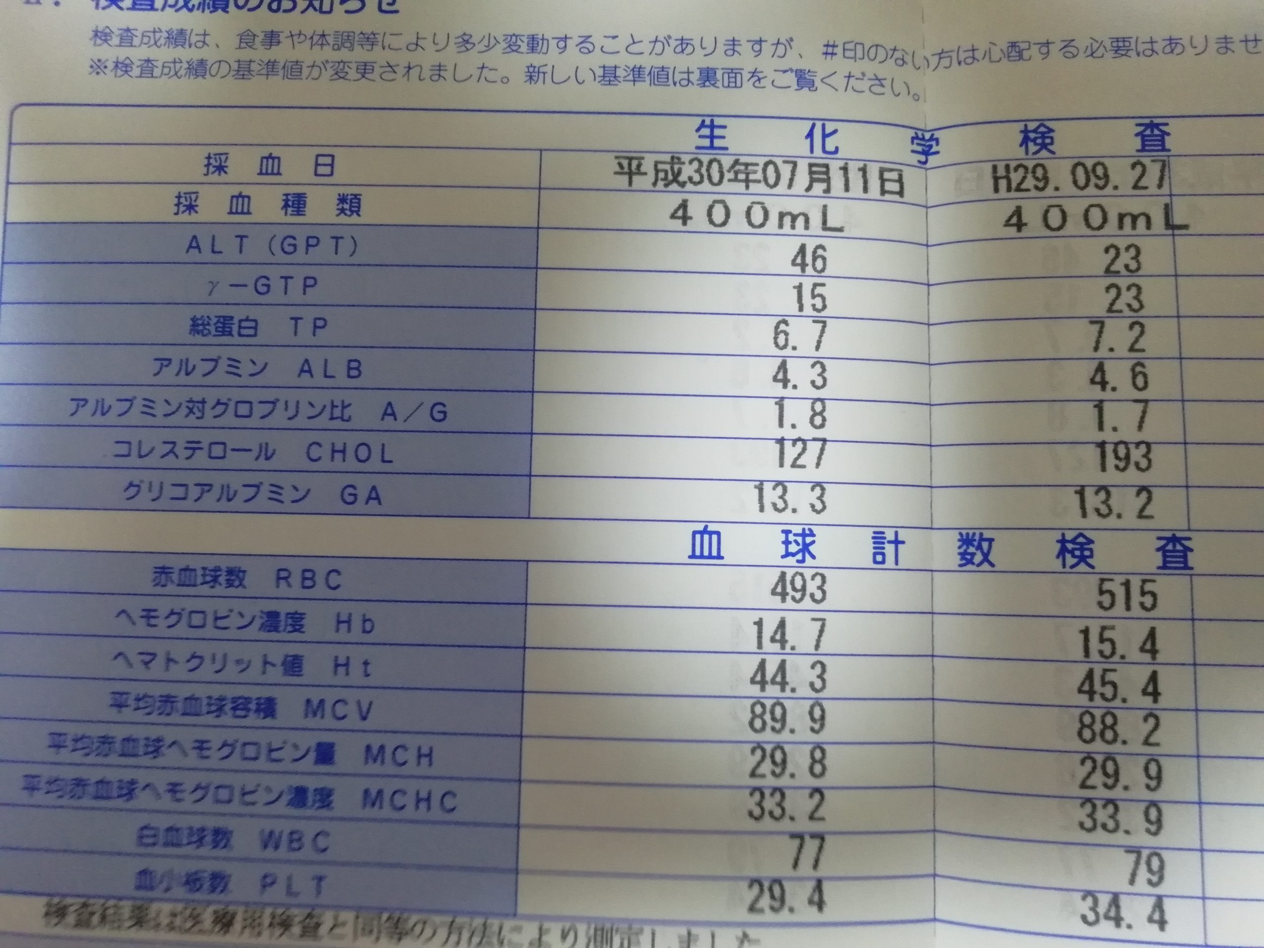 ALTの値について